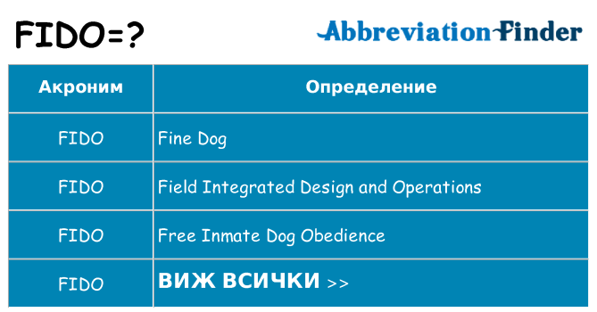 Какво прави fido престои