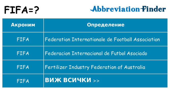 Какво прави fifa престои