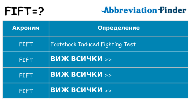 Какво прави fift престои