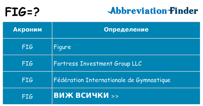 Какво прави fig престои