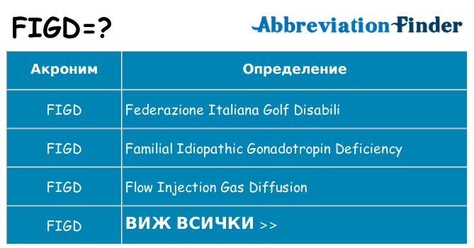 Какво прави figd престои