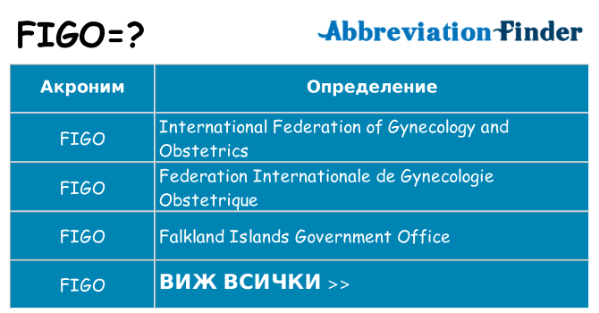 Какво прави figo престои