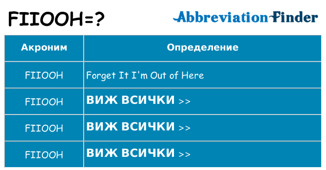 Какво прави fiiooh престои