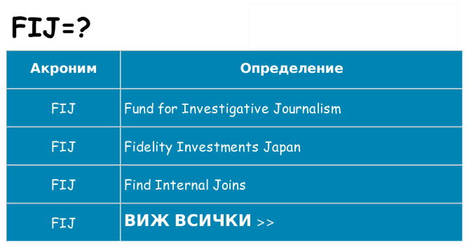 Какво прави fij престои