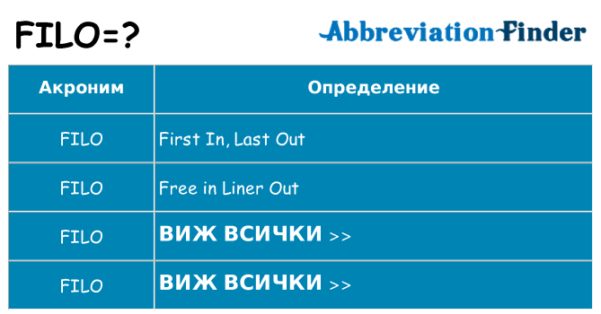 Какво прави filo престои