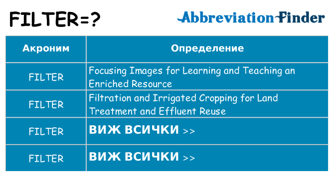 Какво прави filter престои