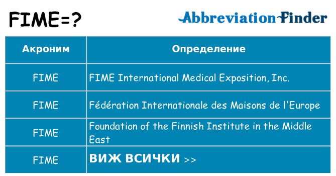 Какво прави fime престои