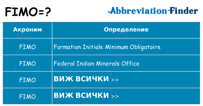 Какво прави fimo престои