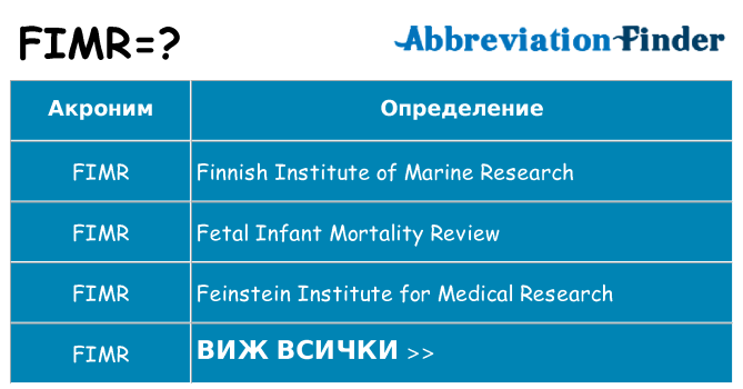 Какво прави fimr престои