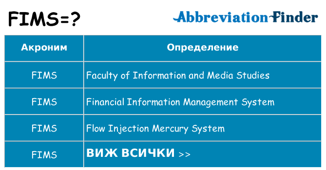 Какво прави fims престои