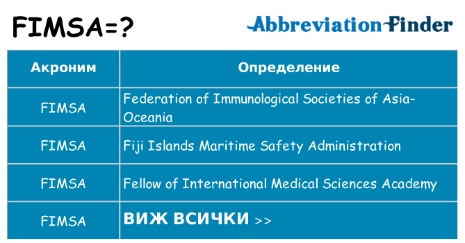 Какво прави fimsa престои