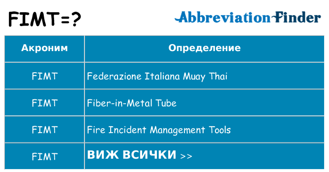 Какво прави fimt престои