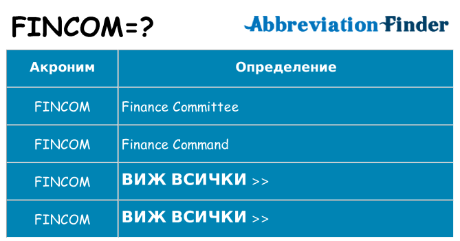 Какво прави fincom престои