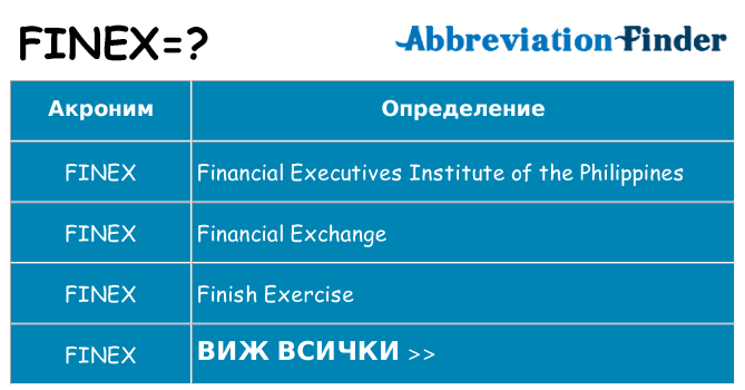 Какво прави finex престои