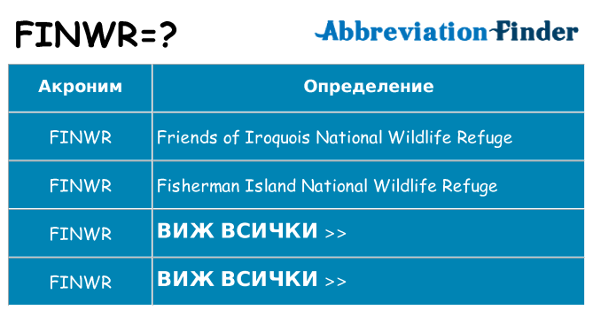 Какво прави finwr престои