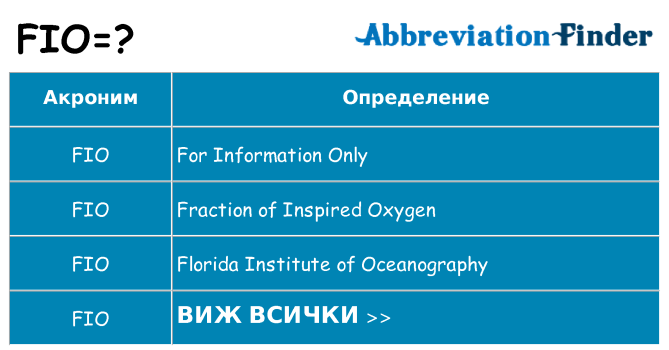 Какво прави fio престои