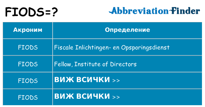 Какво прави fiods престои