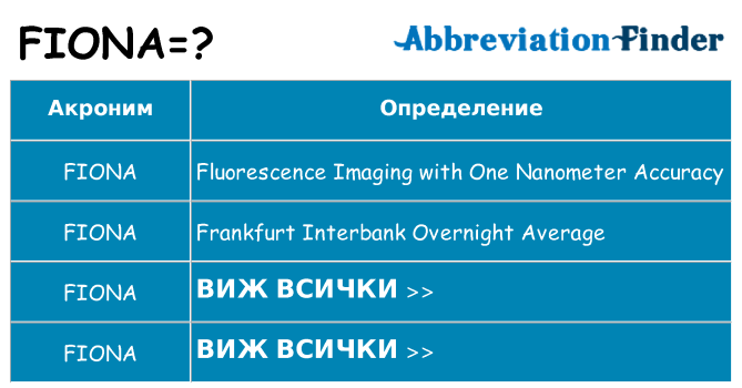 Какво прави fiona престои