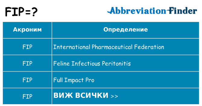 Какво прави fip престои