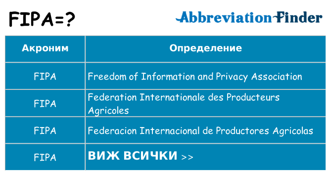 Какво прави fipa престои