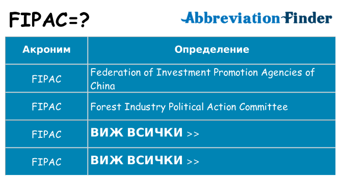 Какво прави fipac престои