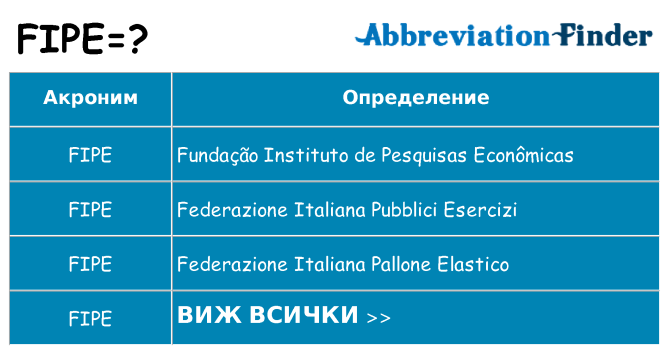 Какво прави fipe престои