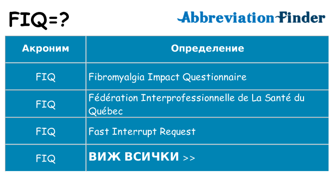 Какво прави fiq престои