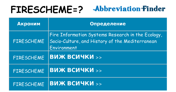 Какво прави firescheme престои