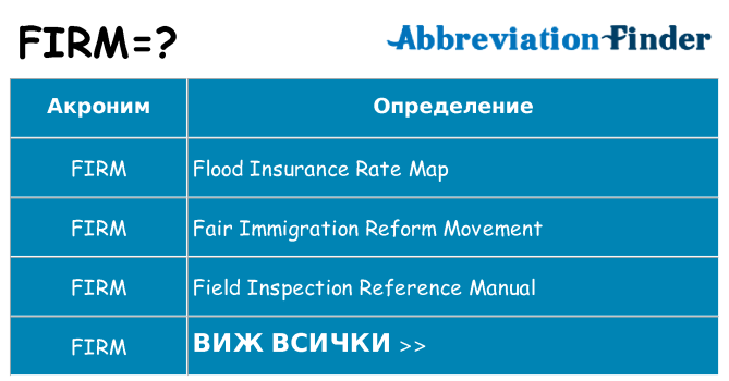 Какво прави firm престои