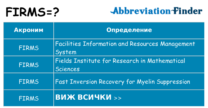 Какво прави firms престои