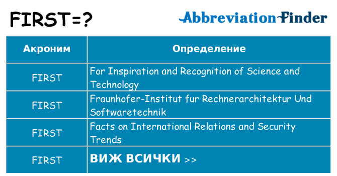 Какво прави first престои