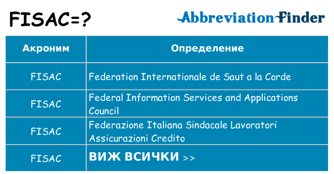 Какво прави fisac престои