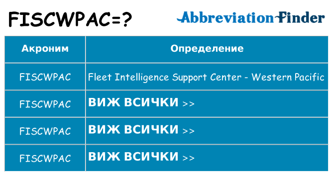 Какво прави fiscwpac престои