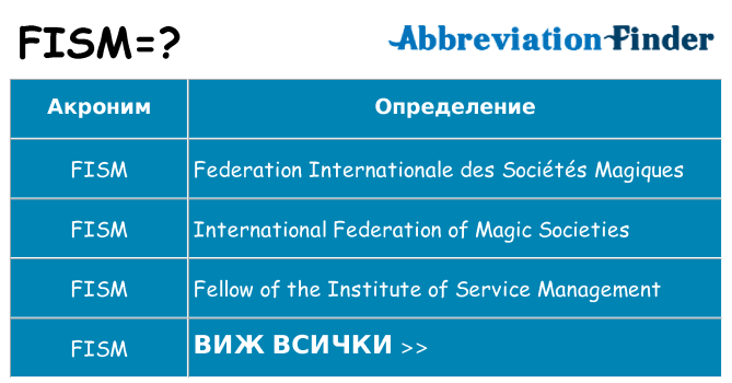 Какво прави fism престои
