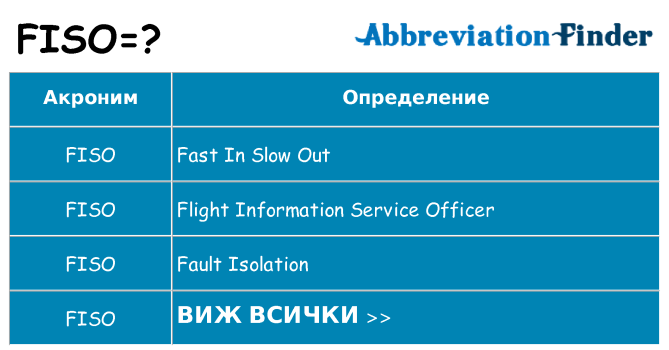 Какво прави fiso престои