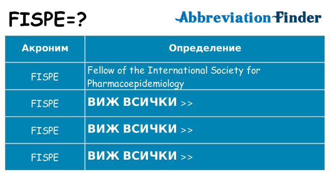 Какво прави fispe престои