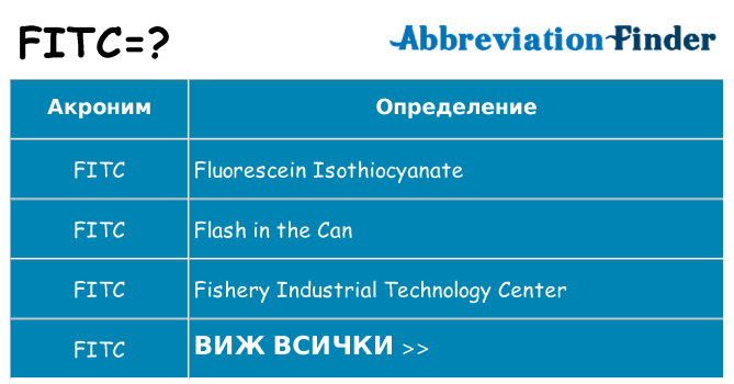 Какво прави fitc престои