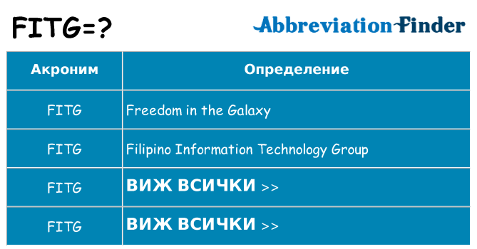 Какво прави fitg престои