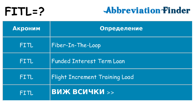 Какво прави fitl престои