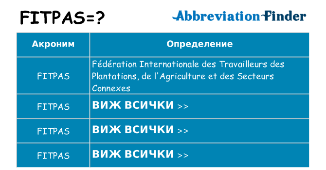 Какво прави fitpas престои