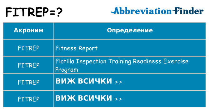Какво прави fitrep престои