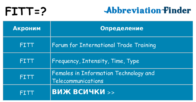 Какво прави fitt престои