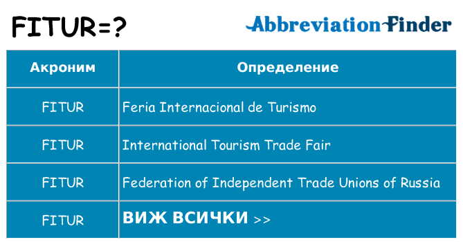 Какво прави fitur престои