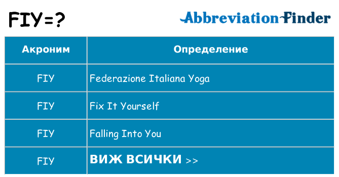 Какво прави fiy престои