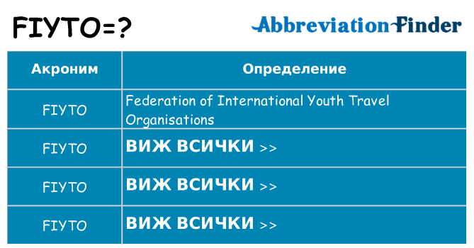 Какво прави fiyto престои