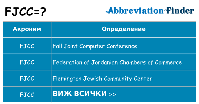 Какво прави fjcc престои