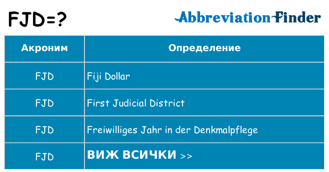 Какво прави fjd престои