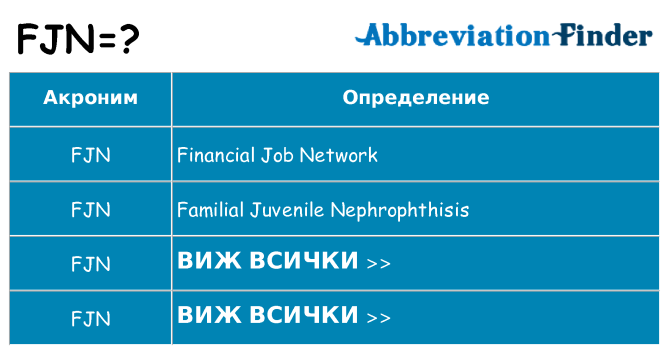Какво прави fjn престои