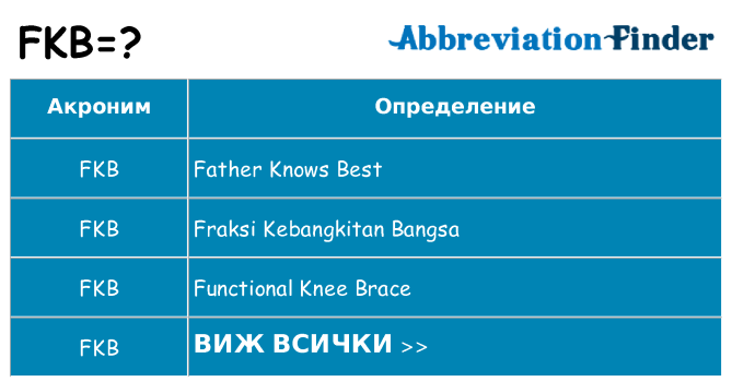 Какво прави fkb престои