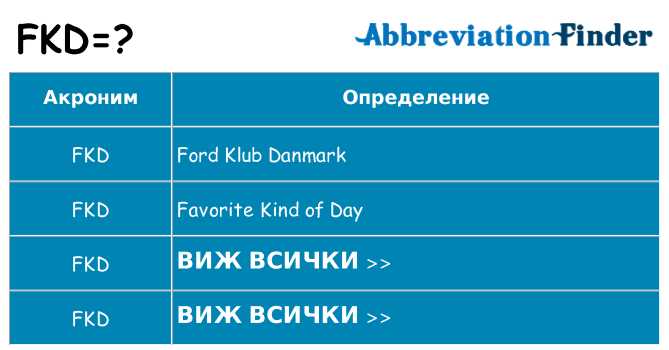Какво прави fkd престои